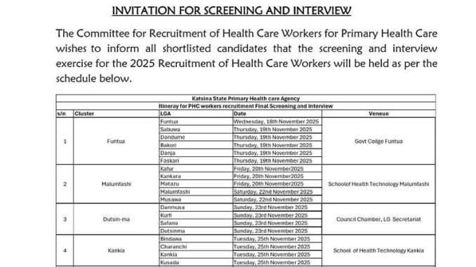 Katsina State PHC Workers 2025 Screening & Interview Schedule
